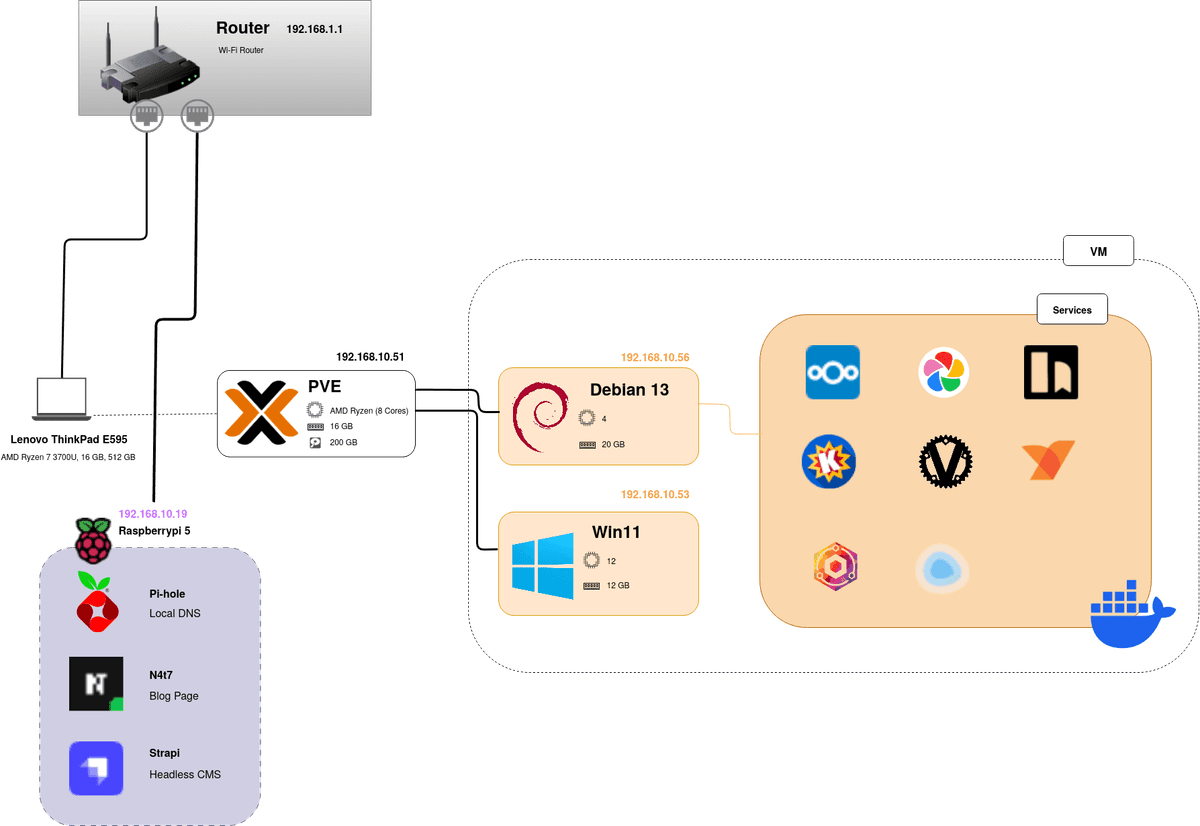 Homelab-Network.drawio.png